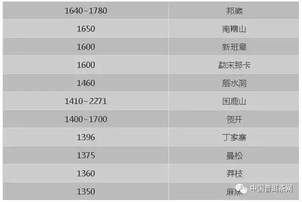 全面解析：普洱茶品种排名及其特点，助您选出最适合的购买茶叶