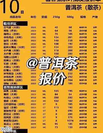 2008老曼峨普洱茶价格大全：7266,2017,2000克，云南，2016年