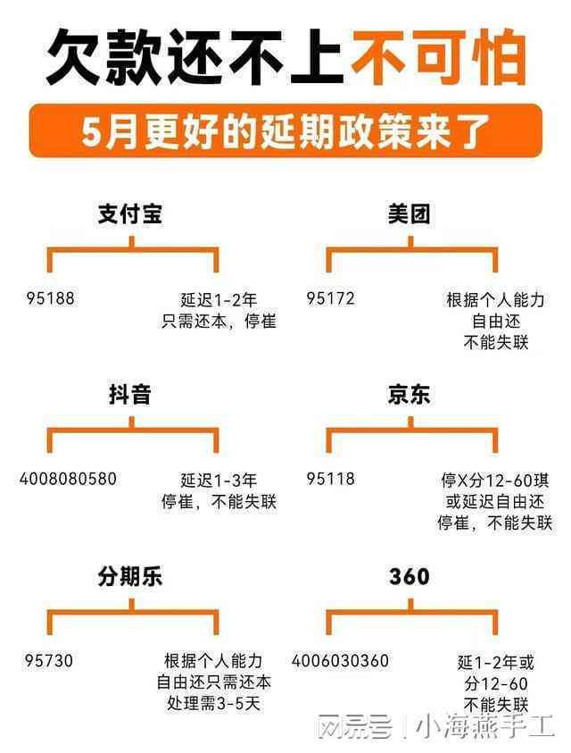 度小满协商60期还款