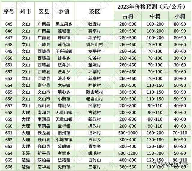 乐山普洱茶价格查询及市场批发信息