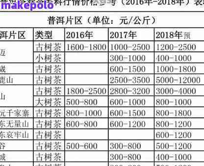 福海普洱茶官方网站：精选茶叶与优价格一览表