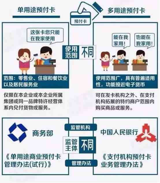 预支付信用卡全方位解析：功能、优势、使用方法及注意事项