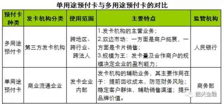 预支付信用卡全方位解析：功能、优势、使用方法及注意事项