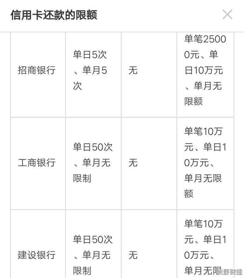 信用卡预支额度用还款吗