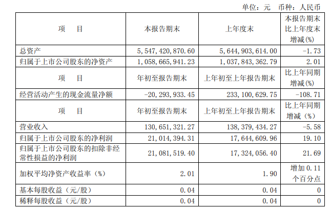 逾期率一个月