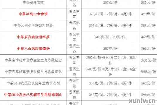 老同志普洱茶2019价格表-老同志普洱茶2019价格表及图片