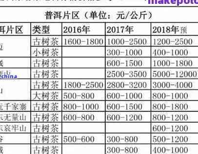 六面佛普洱茶全方位价格解析与选购指南，让你轻松掌握普洱茶市场动态