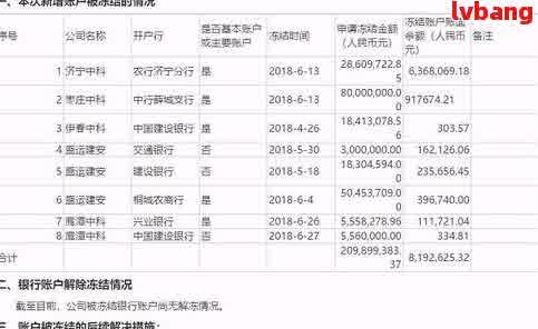 对公账户与逾期还款：是否存在关联及其信用影响分析