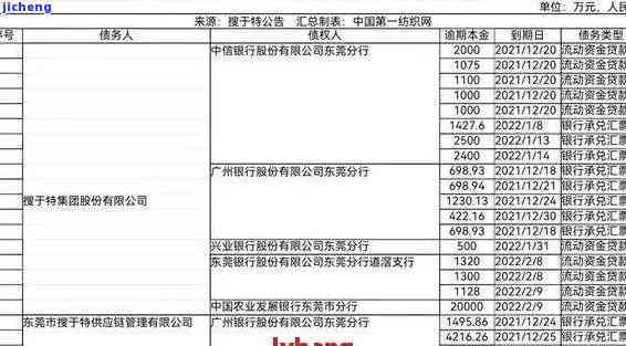 对公账户与逾期还款：是否存在关联及其信用影响分析