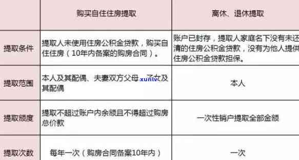 公共账户逾期罚款：原因、影响与解决方法全面解析