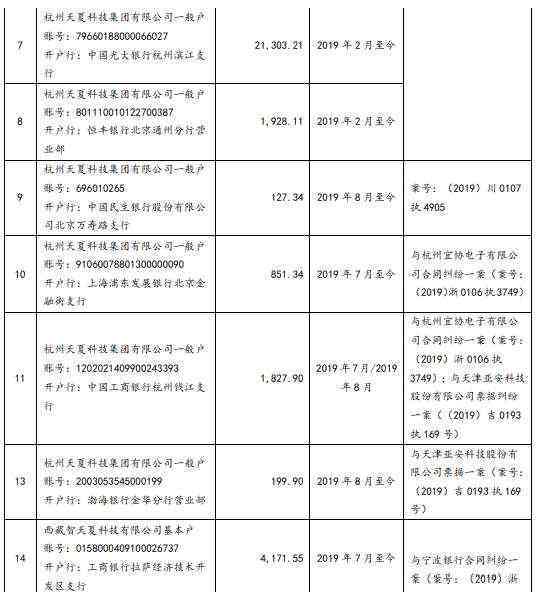 对公账户逾期后多久会被冻结及其解决办法