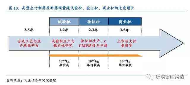 陈皮三十年市场价位分析