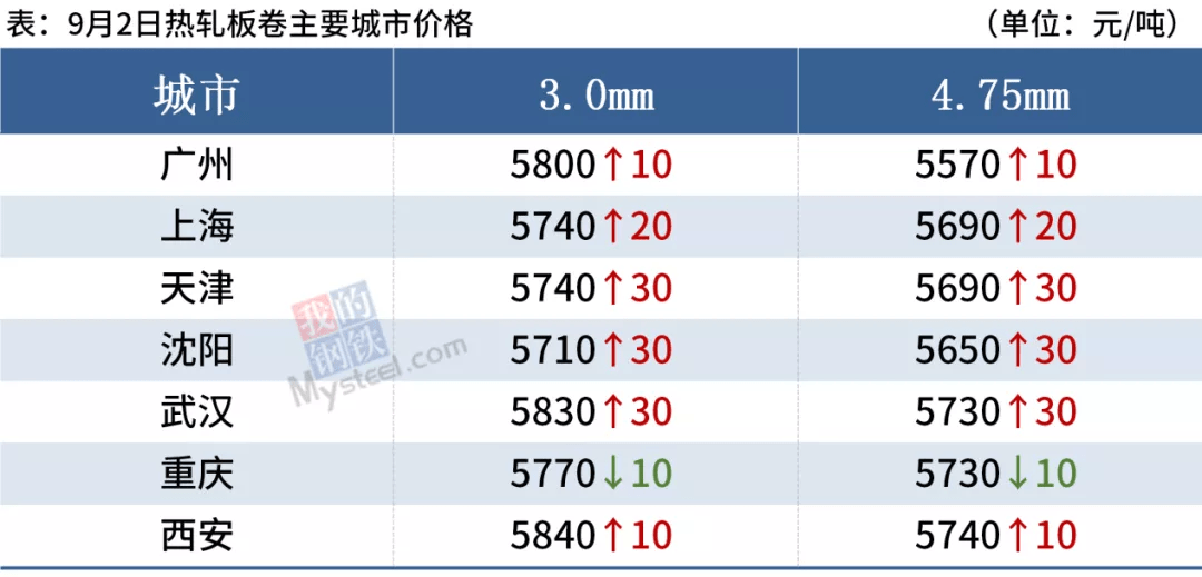 陈皮三十年市场价位分析