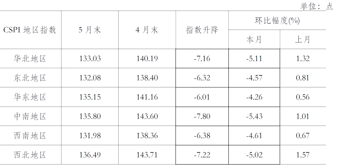 陈皮三十年市场价位分析