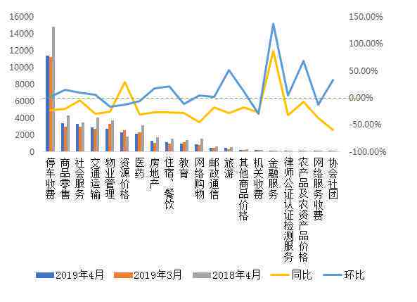 陈皮三十年市场价位分析