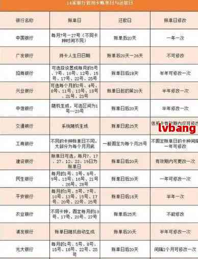 信用卡逾期费用追回与减免：标准、申请与收取情况详解