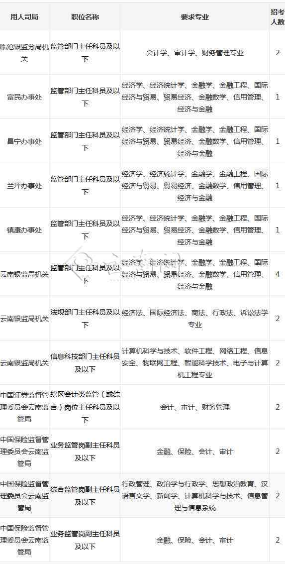 云南木子企业管理招聘及联系方式