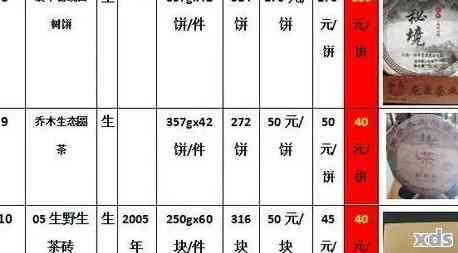 普洱茶古树贡茶价格表大全：全面了解各类普洱茶的价格信息