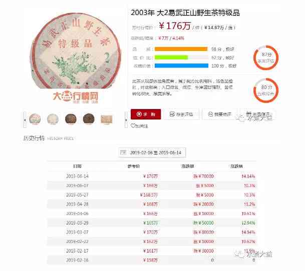 全面了解普洱茶价格：班章茶品各类市场行情分析与参考指南