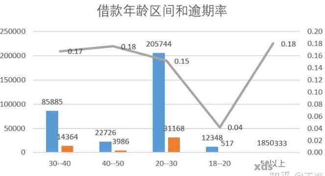 借款5万元，分3年期的总利息是多少？