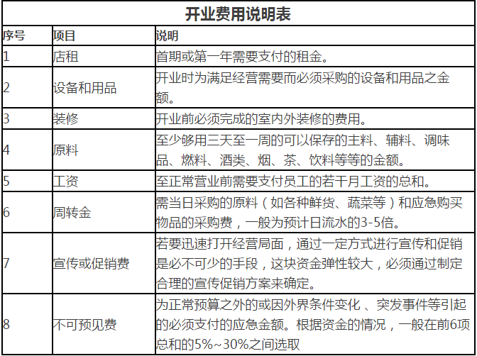 从借款5万，每月还款详细计算方法及可能的费用解析