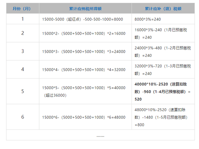 从借款5万，每月还款详细计算方法及可能的费用解析