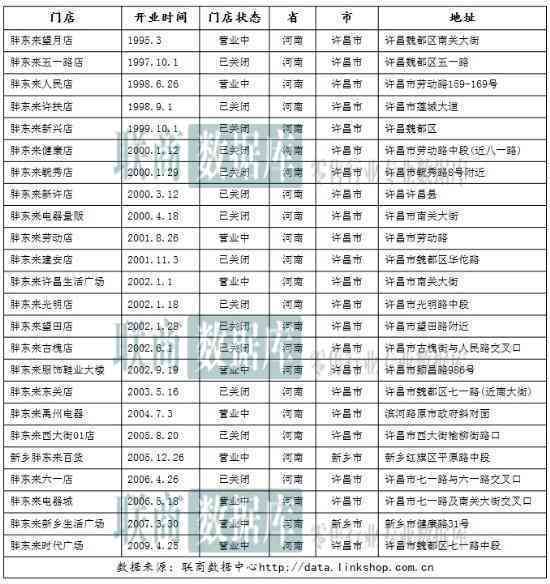 胖东来各分店新开信息汇总：查找最新地址和开业日期