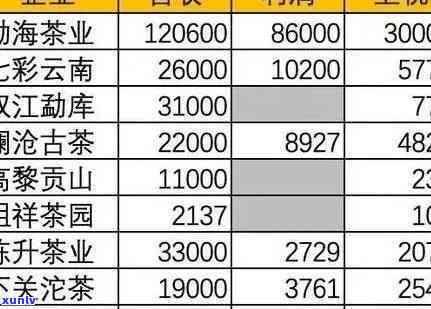 青峰茶业普洱茶品质与价格，口感体验及公司信息