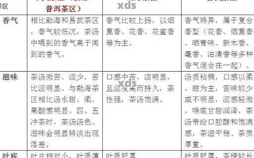 不同普洱茶的特征：品种、口感和制作工艺的区别