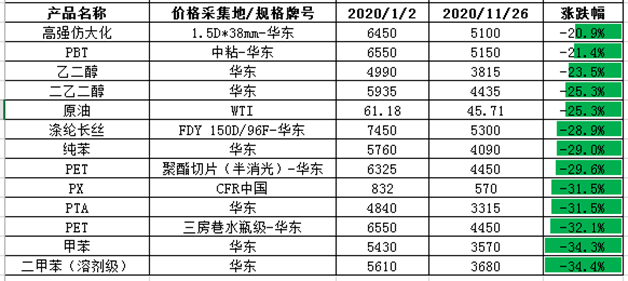 20年陈普洱茶的价值分析：影响价格的因素有哪些？