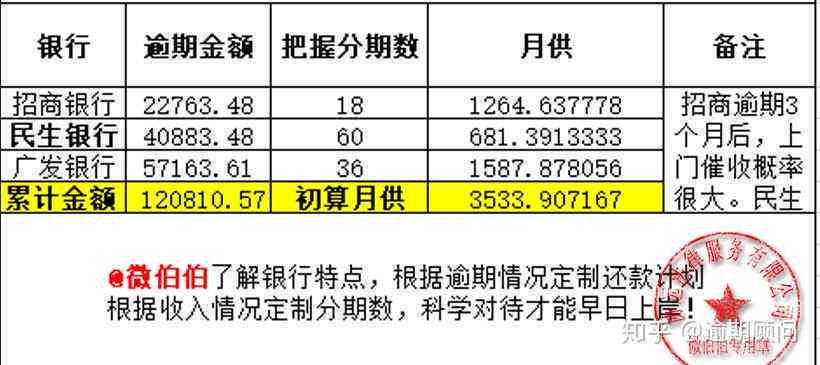 还钱逾期一个月利息