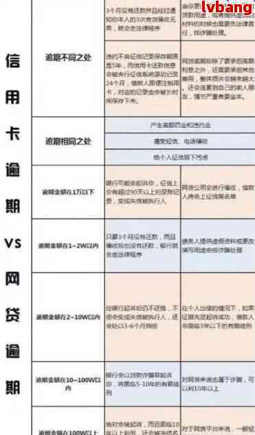 如何解决手机逾期关机问题？对信用记录和使用产生的影响是什么？