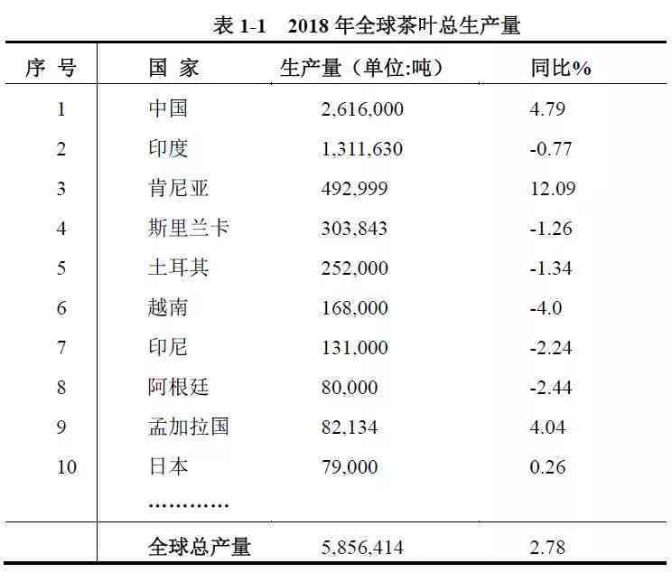 全球茶叶排行榜：探索世界茶王的神秘面纱