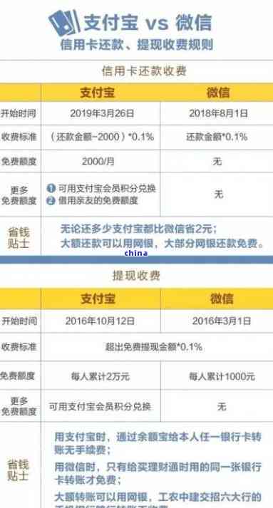 省呗还款指南：逾期处理策略与信用卡使用建议