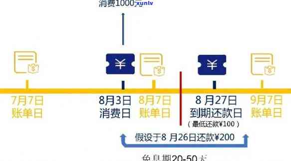 省呗还款指南：逾期处理策略与信用卡使用建议