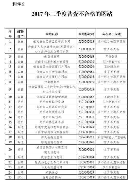 海鑫堂神六普洱茶价格及拍卖情况分析，2006年的神舟六号云南普洱茶熟茶