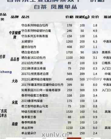 海鑫堂精选普洱茶系列：品种、年份、价格一览表(京东)