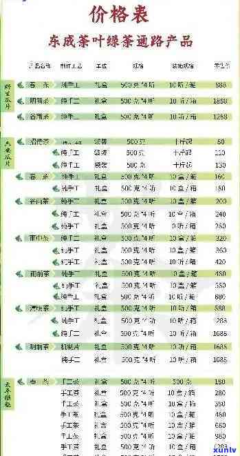 海鑫堂精选普洱茶系列：品种、年份、价格一览表(京东)