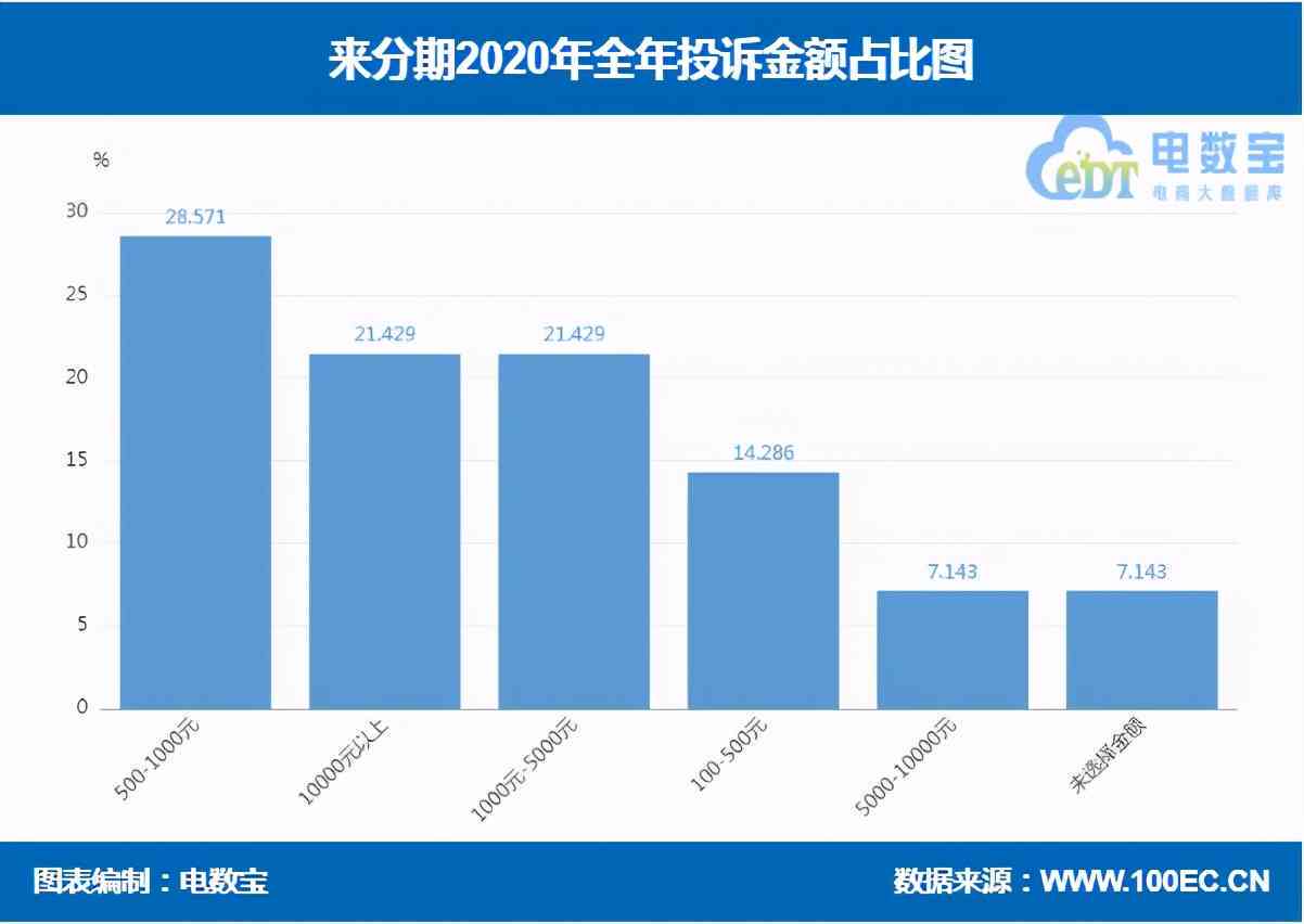 信用卡10000元分期付款12个月：全面了解还款计划、利率和注意事项