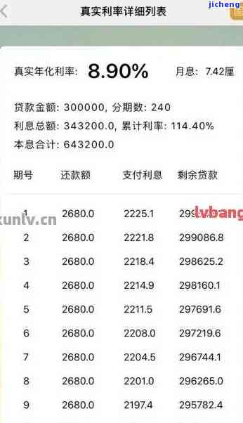 信用卡10000元分期付款12个月：全面了解还款计划、利率和注意事项