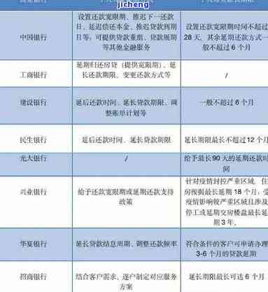 光大信用卡逾期减免政策全面解析：是否真实？如何申请？有哪些条件？