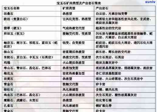 探究和田玉的珍贵之处：从地质学、文化历史到市场需求的全方位解析