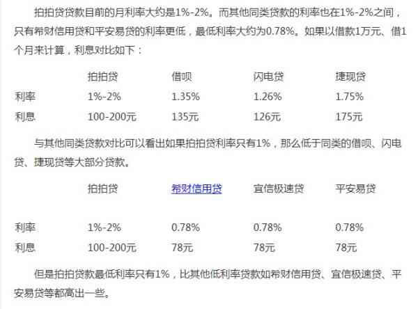 额度保留不借款是否会产生利息？解答疑惑及逾期处理方法