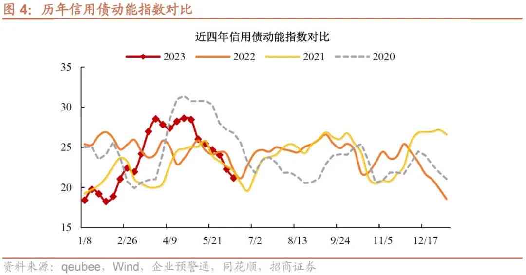 翡翠市场分析：庄家一年内销售情况及价格走势