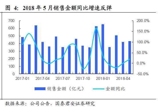 翡翠市场分析：庄家一年内销售情况及价格走势