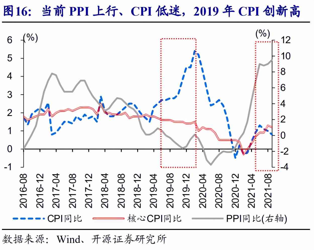 翡翠市场分析：庄家一年内销售情况及价格走势