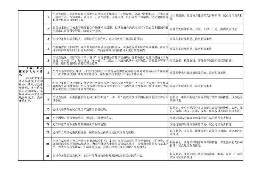 一次性修复所有逾期记录：全面解决用户相关问题的方法与指南