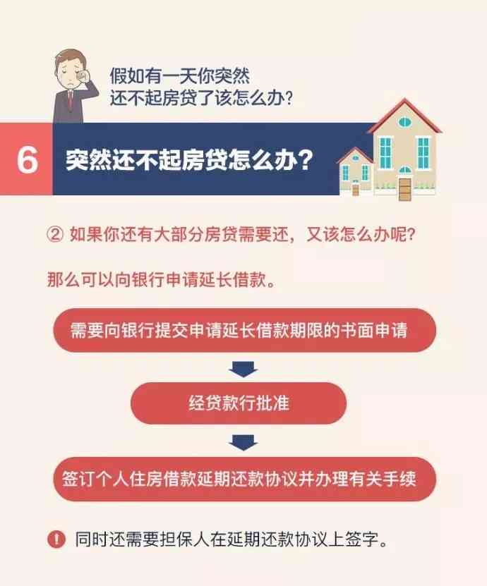 美团贷款还不上了怎么办