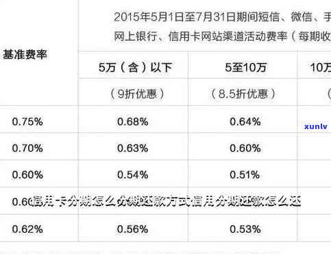 分期付款详细指南：如何进行分期还款，是否需要还款？