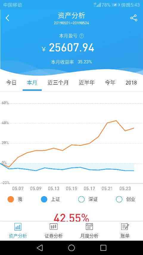 分期借钱还款方案：如何选择合适的选项来实现债务偿还？